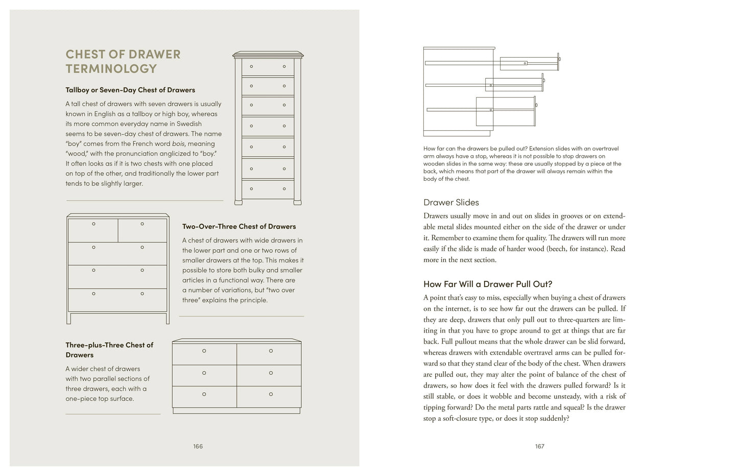 The Furniture Handbook